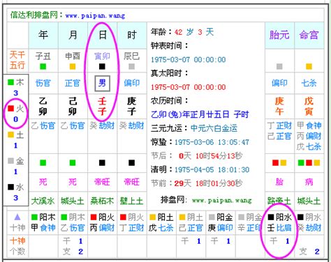 八字五行算命|免費生辰八字五行屬性查詢、算命、分析命盤喜用神、喜忌